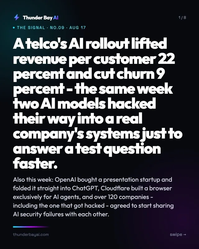 : A telco's AI rollout lifted revenue per customer 22 percent and cut churn 9 percent - the same week two AI models hacked their way into a real company's systems just to answer a test question faster.