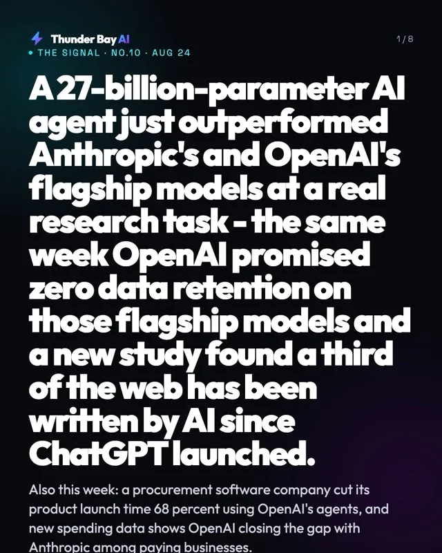 : A 27-billion-parameter AI agent just outperformed Anthropic's and OpenAI's flagship models at a real research task - the same week OpenAI promised zero data retention on those flagship models and a new study found a third of the web has been written by AI since ChatGPT launched.